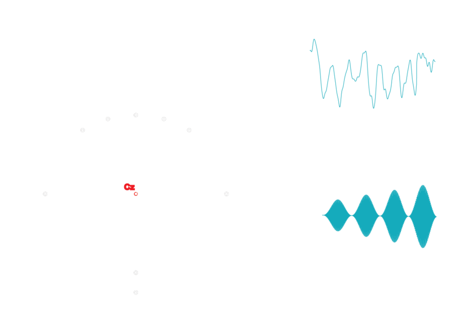 EEG